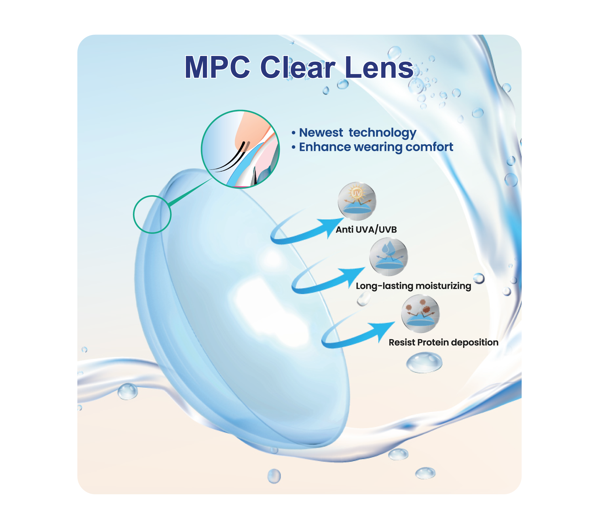 MPC-Product